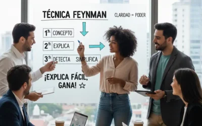Técnica Feynman: qué es y cómo aplicarla en negocios